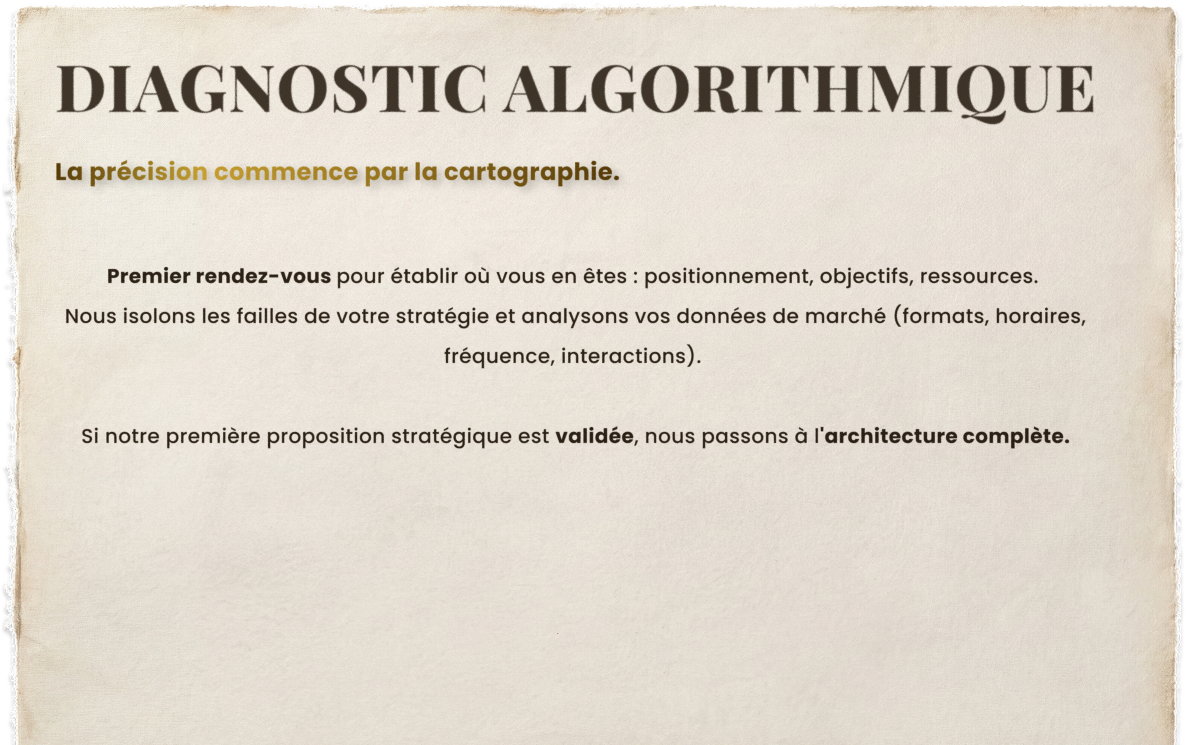 Schéma Diagnostic Algorithmique — Point Bonus stratégie de viralité et contenu viral